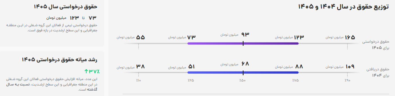 مدیر مارکتینگ جاب ویژن