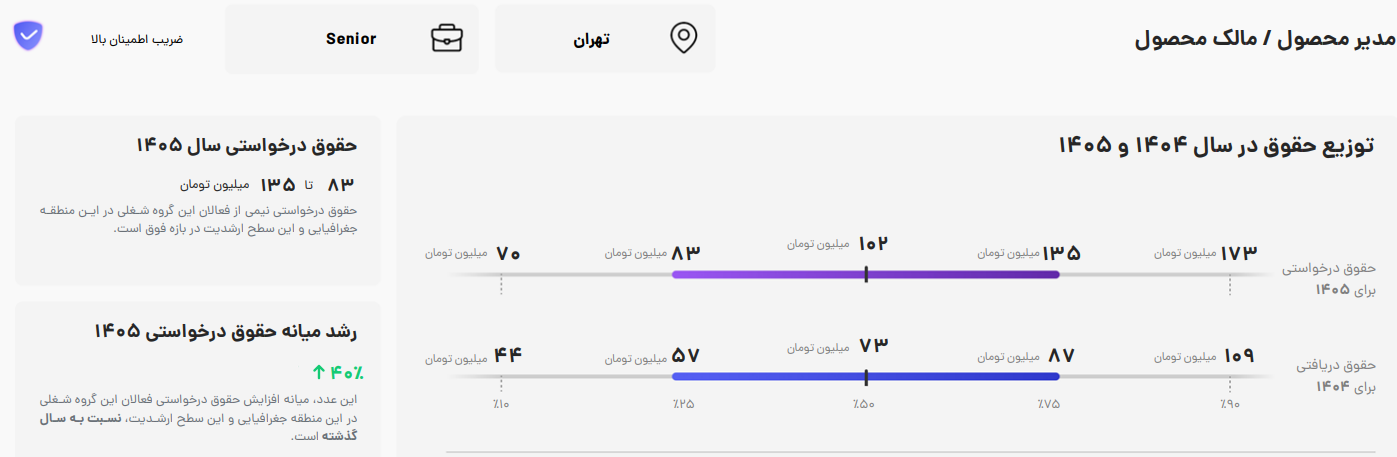 میزان حقوق مدیر محصول