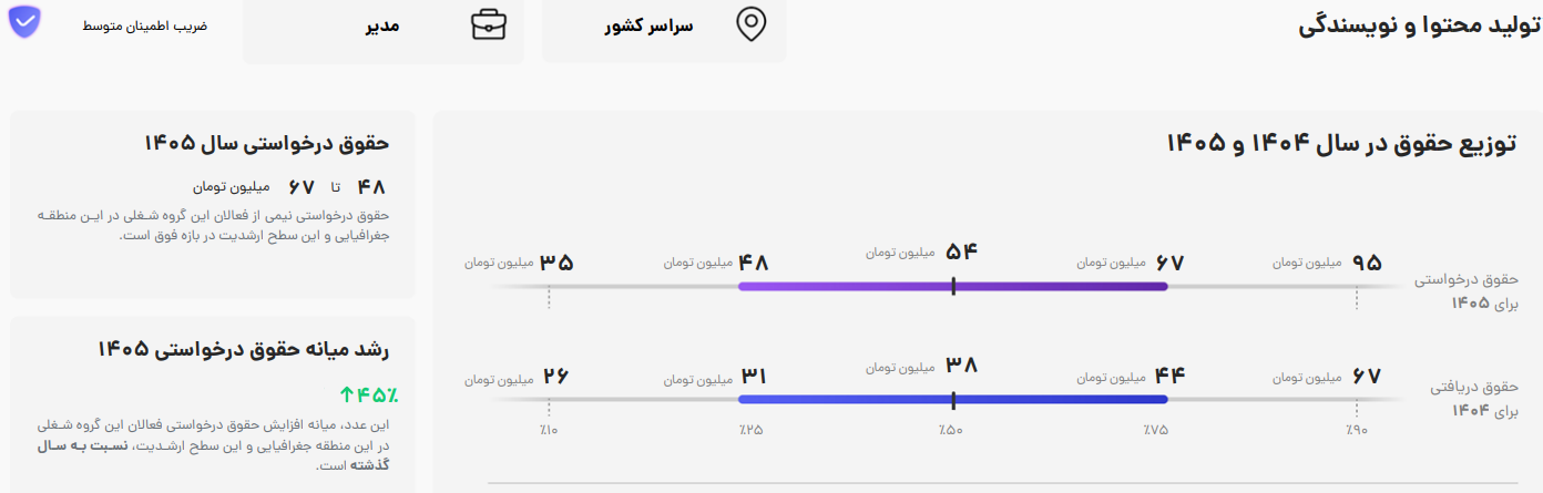 گزارش جابویژن مدیر محتوا