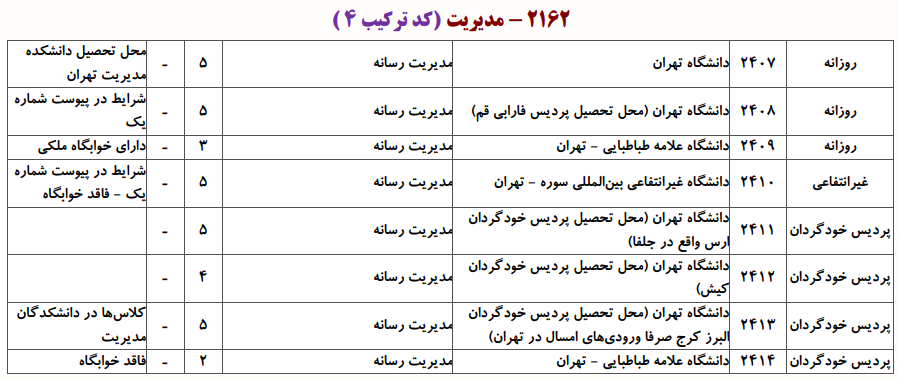 ظرفیت دکتری مدیریت رسانه