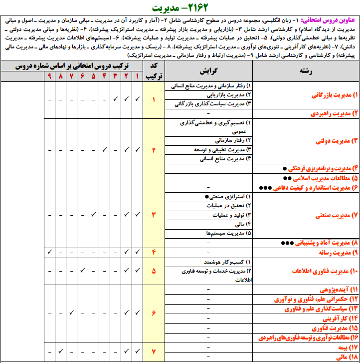 کنکور دکتری مدیریت